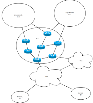 Схема IP сети